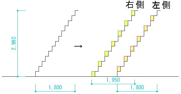 リフォームなしに緩やかな階段にする段違い階段模式図