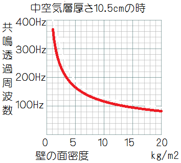 w10.5cmŕǖʖxƋߎg̊֌WOt