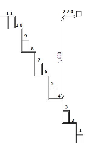 互い違い階段の上部障害物の検証 7
