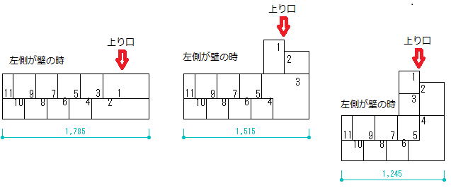 互い違い階段折れ階段右に曲がる場合の設置スペース