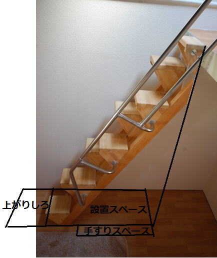 設置スペース説明俯瞰図