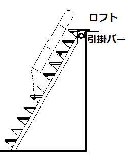 ハシゴを互い違い階段にとりかえた　後