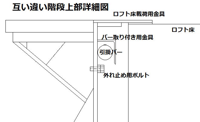 取り替えた互い違い階段の上部詳細