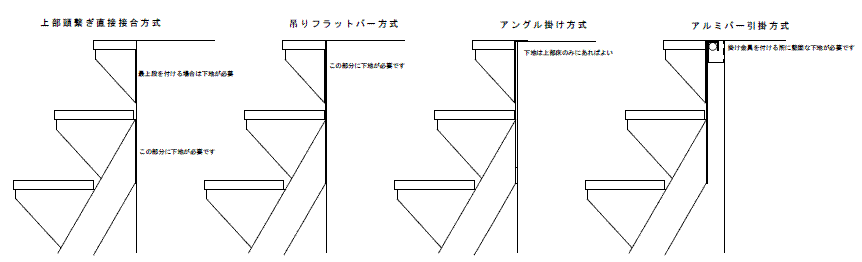 ロフトの階段VX-type上部詳細