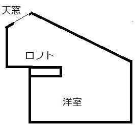 ロフトの天窓　新しい付け方