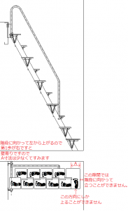 設置スペースが狭いときのロフトくんの対処法