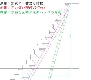 VX-Type模式図