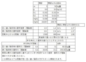 互い違い階段と普通の階段で前のめりにこけたときの衝撃力についての考察2